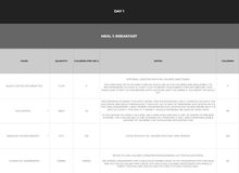 Load image into Gallery viewer, THE SHREDDING BLUEPRINT 1.0